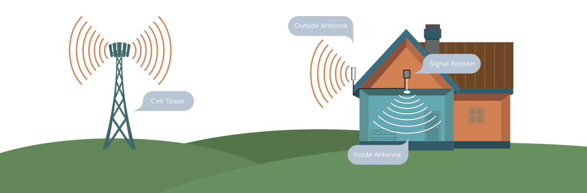 What Is a Signal Booster and How Does It Work?